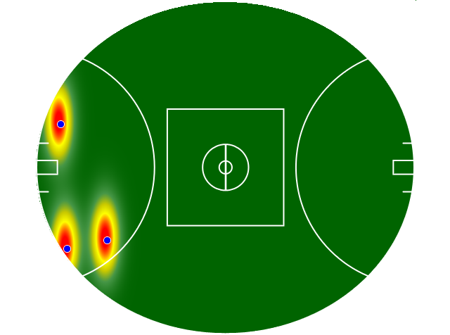 Heatmap Q1