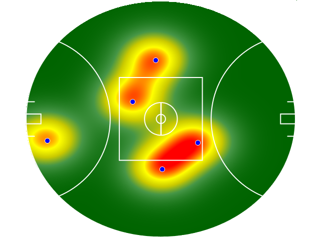 Heatmap Q3