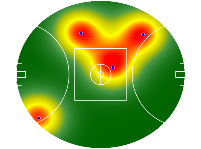 Heatmap Q3