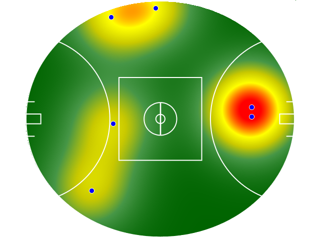 Heatmap Q2