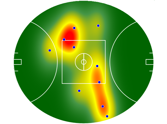 Heatmap Q1