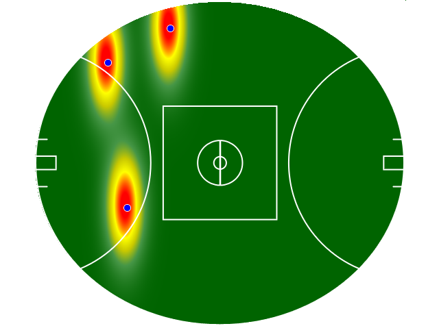 Heatmap Q2