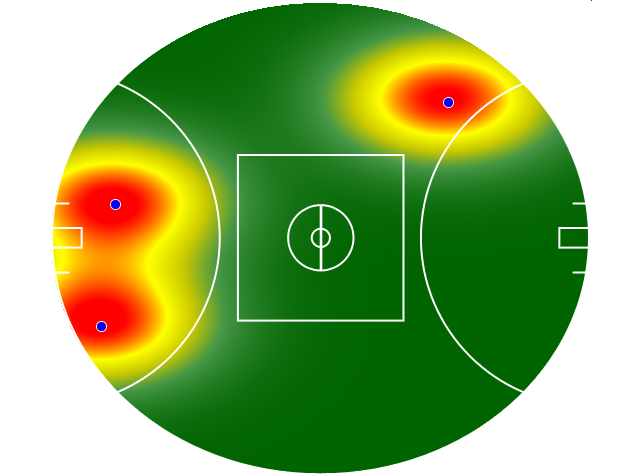Heatmap Q4
