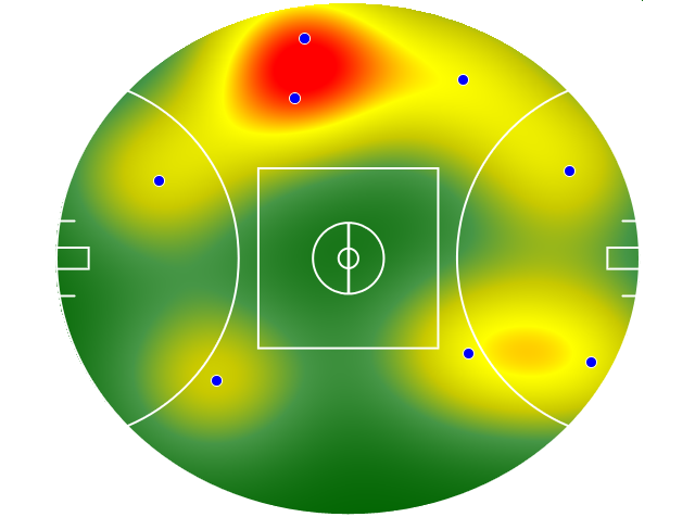 Heatmap Q1