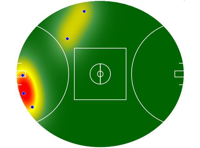 Heatmap Q2