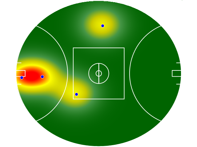 Heatmap Q2
