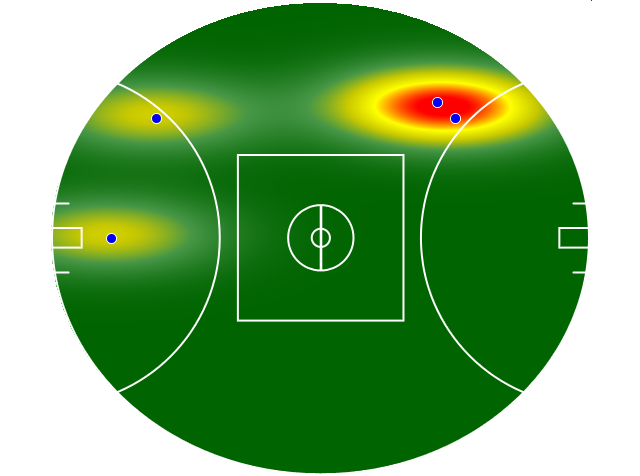 Heatmap Q4