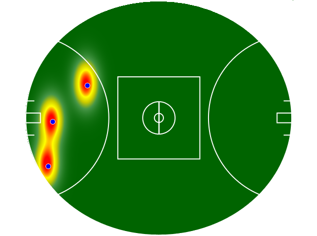 Heatmap Q1