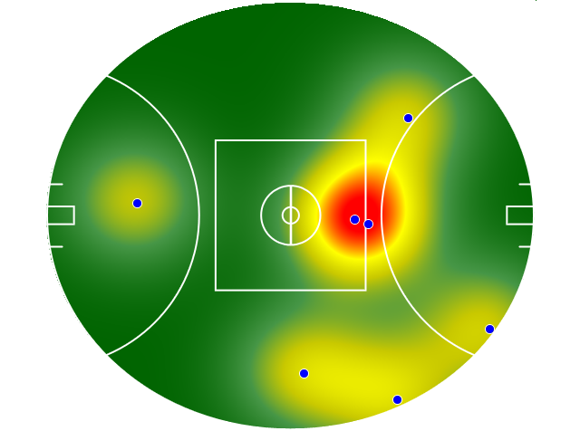 Heatmap Q2