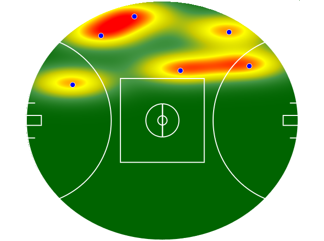 Heatmap Q4