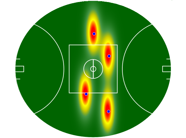 Heatmap Q3
