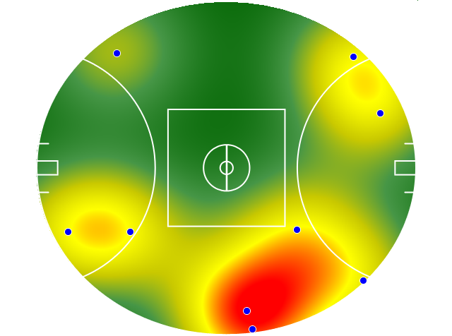 Heatmap Q2