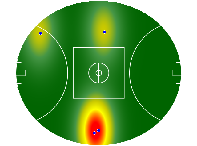 Heatmap Q3