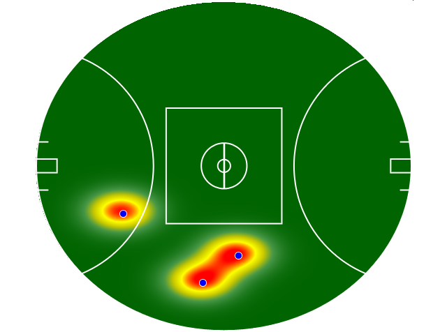 Heatmap Q4