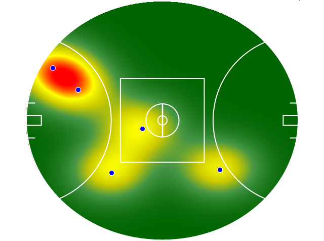 Heatmap Q1