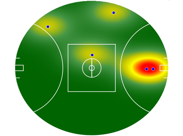 Heatmap Q3
