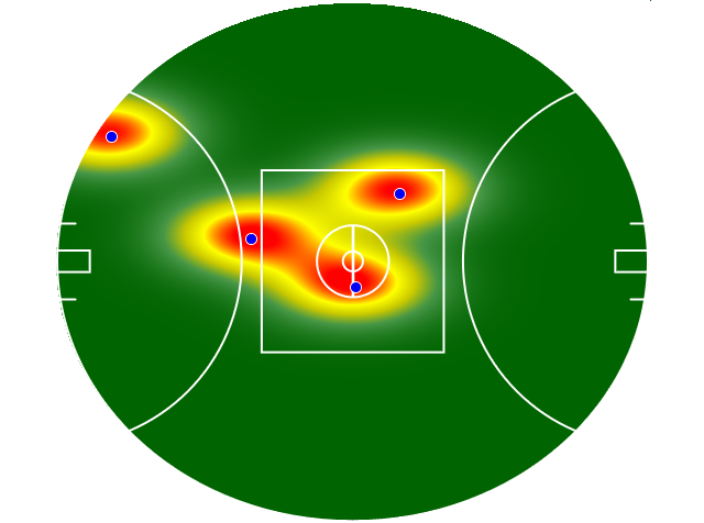 Heatmap Q1