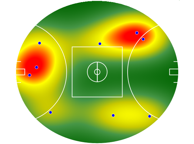 Heatmap Q2