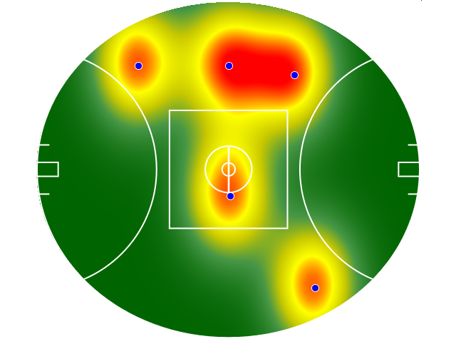 Heatmap Q3