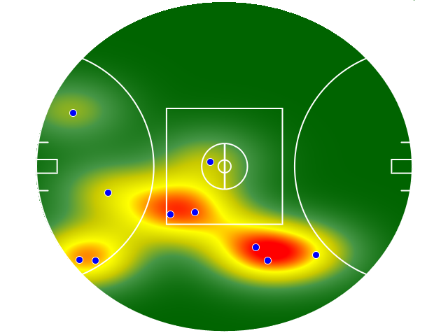 Heatmap Q2