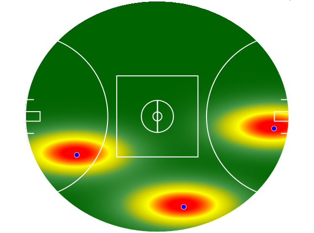 Heatmap Q2