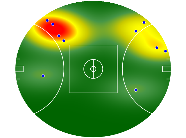 Heatmap Q3