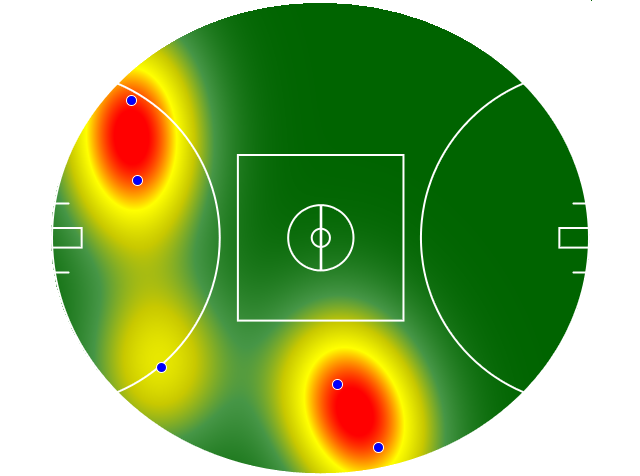 Heatmap Q1