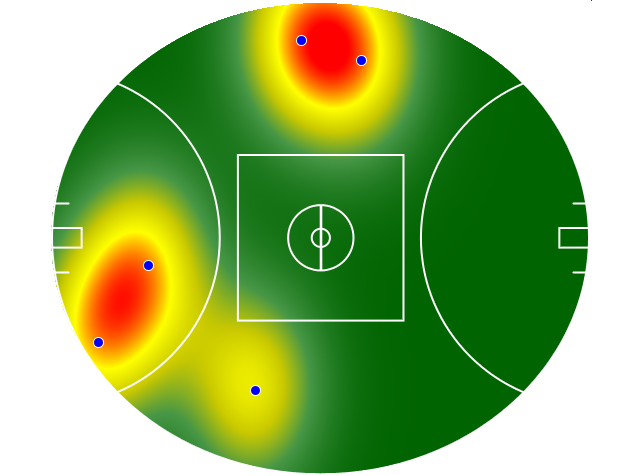 Heatmap Q3