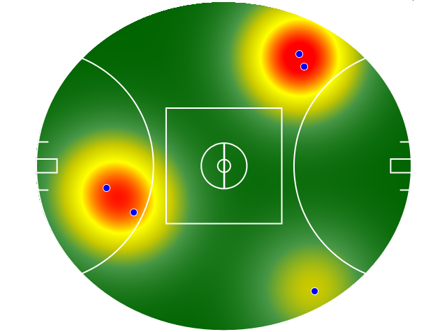 Heatmap Q1