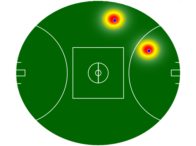 Heatmap Q1