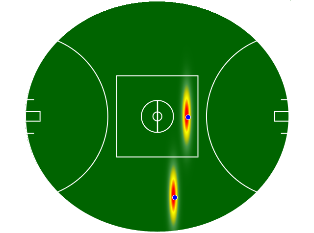 Heatmap Q2