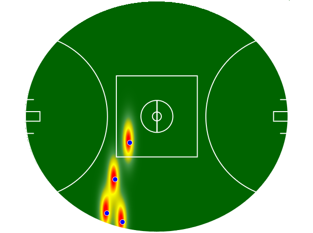 Heatmap Q3