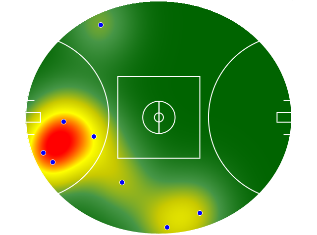 Heatmap Q3