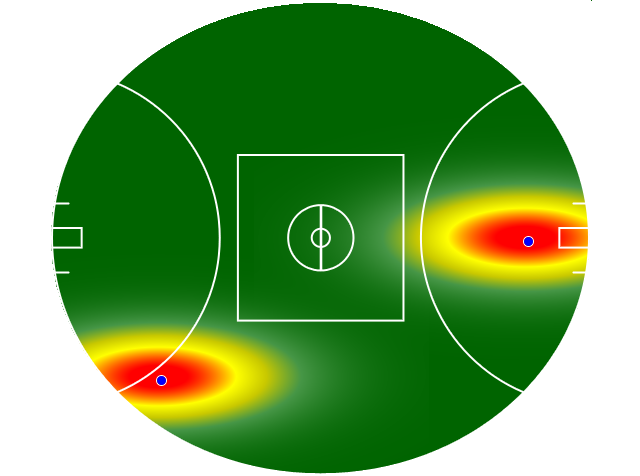 Heatmap Q2