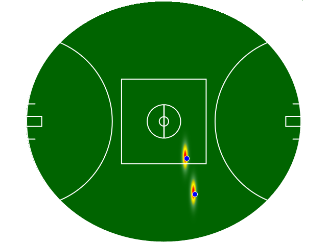 Heatmap Q1