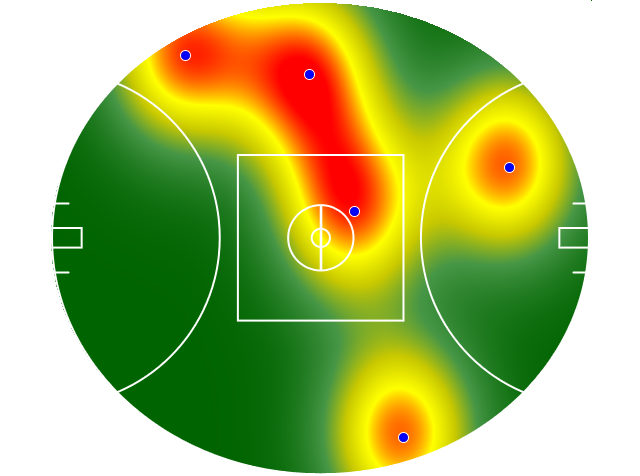 Heatmap Q2