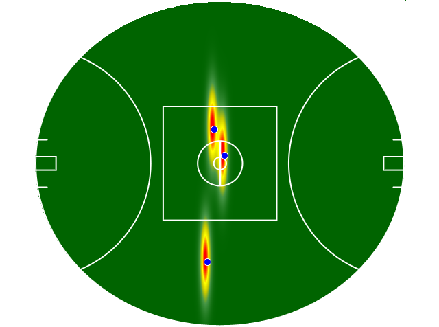 Heatmap Q3