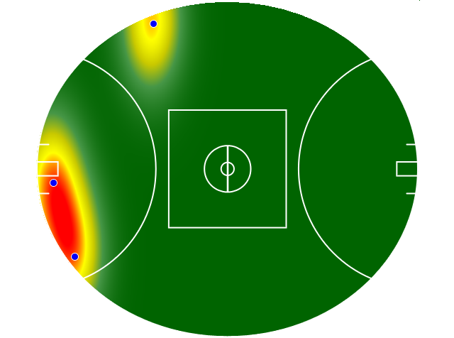 Heatmap Q3