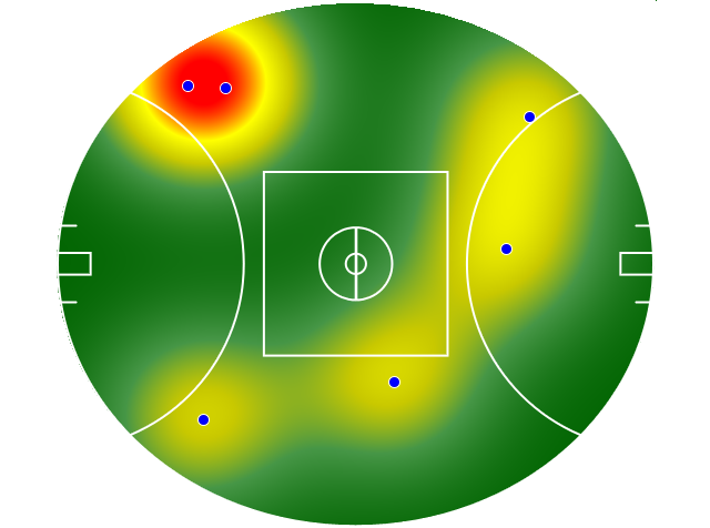 Heatmap Q2