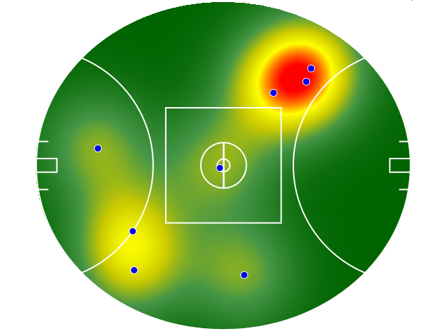 Heatmap Q3