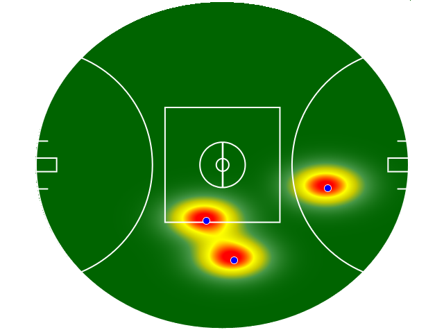 Heatmap Q2