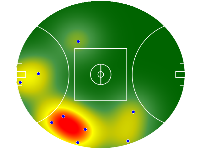 Heatmap Q2