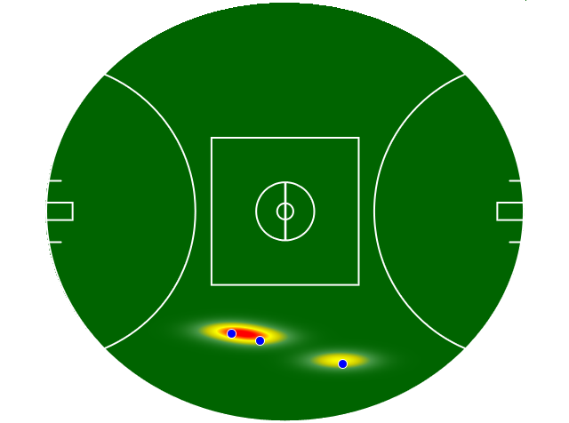 Heatmap Q3