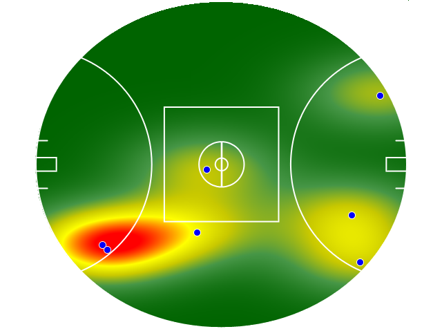Heatmap Q3