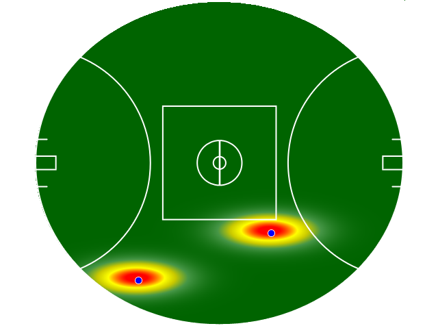 Heatmap Q3