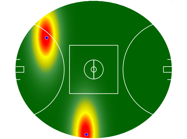 Heatmap Q2