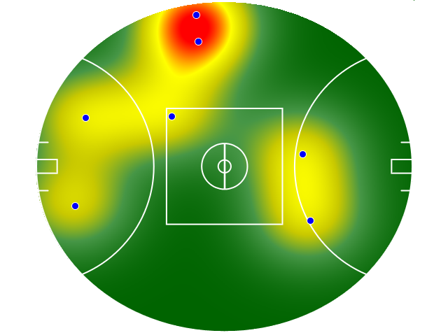 Heatmap Q4