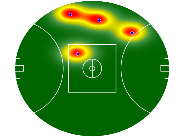 Heatmap Q1