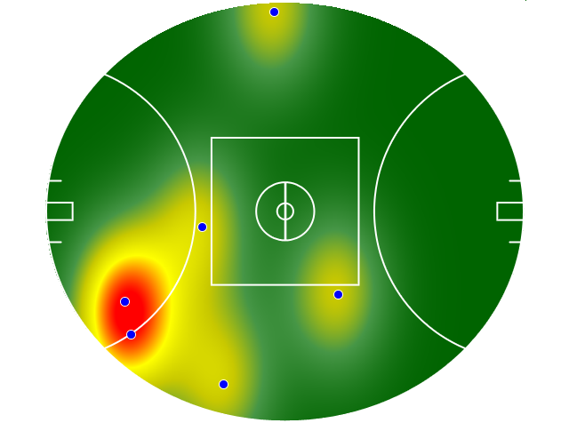 Heatmap Q1