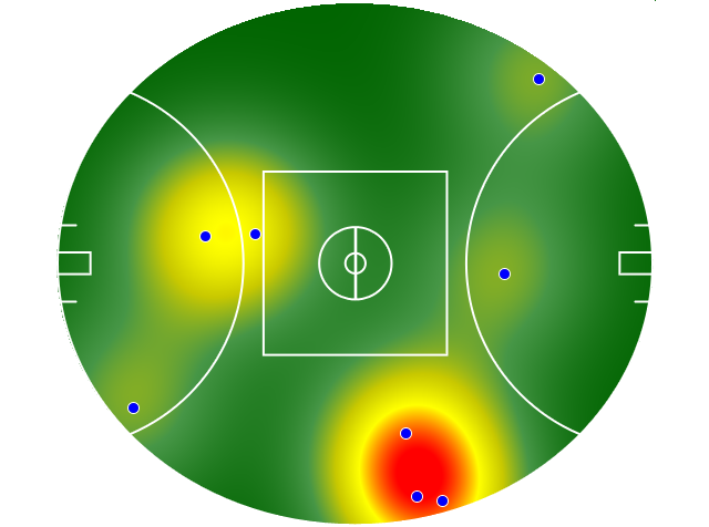 Heatmap Q2